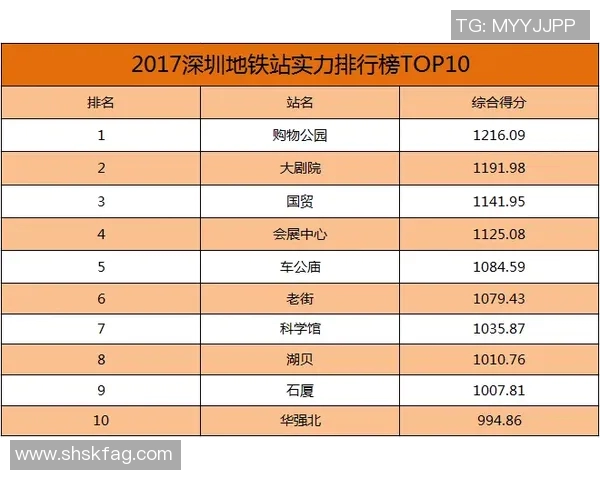 深圳乒乓球队在洲际杯积分榜上以100分稳居第一名展现强大实力