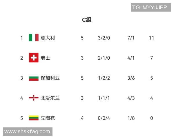 西安篮球队以54分稳居杯赛积分榜首位展现强大实力 西安篮球队以54分稳居杯赛积分榜首位展现强大实力